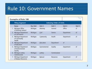 Rule 10: Government Names
7
 