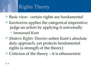 Chapter 4 – Business Ethics, Corporate Social Responsibility, Corporate ...