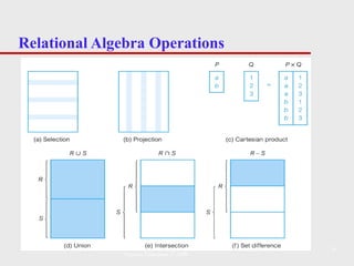 Relational Algebra Operations Pearson Education © 2009 