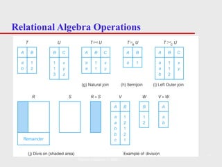 Relational Algebra Operations Pearson Education © 2009 