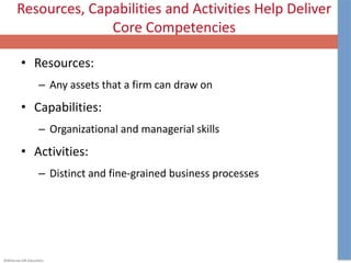 ©McGraw-Hill Education.
Resources, Capabilities and Activities Help Deliver
Core Competencies
• Resources:
– Any assets that a firm can draw on
• Capabilities:
– Organizational and managerial skills
• Activities:
– Distinct and fine-grained business processes
 