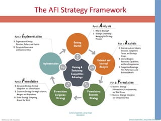 ©McGraw-Hill Education.
The AFI Strategy Framework
Jump to Appendix 1 long image
description
Jump to Appendix 1 long image description
 