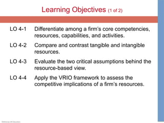 ©McGraw-Hill Education.
Learning Objectives (1 of 2)
LO 4-1 Differentiate among a firm’s core competencies,
resources, capabilities, and activities.
LO 4-2 Compare and contrast tangible and intangible
resources.
LO 4-3 Evaluate the two critical assumptions behind the
resource-based view.
LO 4-4 Apply the VRIO framework to assess the
competitive implications of a firm’s resources.
 