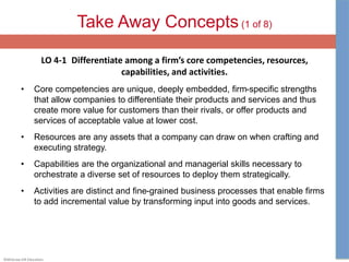 ©McGraw-Hill Education.
Take Away Concepts (1 of 8)
LO 4-1 Differentiate among a firm’s core competencies, resources,
capabilities, and activities.
• Core competencies are unique, deeply embedded, firm-specific strengths
that allow companies to differentiate their products and services and thus
create more value for customers than their rivals, or offer products and
services of acceptable value at lower cost.
• Resources are any assets that a company can draw on when crafting and
executing strategy.
• Capabilities are the organizational and managerial skills necessary to
orchestrate a diverse set of resources to deploy them strategically.
• Activities are distinct and fine-grained business processes that enable firms
to add incremental value by transforming input into goods and services.
 