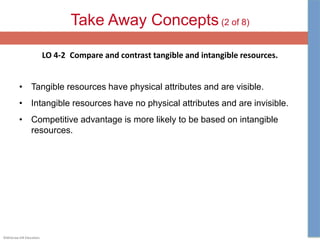 ©McGraw-Hill Education.
Take Away Concepts (2 of 8)
LO 4-2 Compare and contrast tangible and intangible resources.
• Tangible resources have physical attributes and are visible.
• Intangible resources have no physical attributes and are invisible.
• Competitive advantage is more likely to be based on intangible
resources.
 