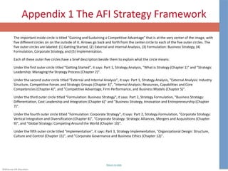 ©McGraw-Hill Education.
Appendix 1 The AFI Strategy Framework
The important inside circle is titled "Gaining and Sustaining a Competitive Advantage" that is at the very center of the image, with
five different circles on on the outside of it. Arrows go back and forth from the center circle to each of the five outer circles. The
five outer circles are labeled: (1) Getting Started, (2) External and Internal Analysis, (3) Formulation: Business Strategy, (4)
Formulation, Corporate Strategy, and (5) Implementation.
Each of these outer five circles have a brief description beside them to explain what the circle means:
Under the first outer circle titled "Getting Started", it says: Part 1, Strategy Analysis, "What is Strategy (Chapter 1)" and "Strategic
Leadership: Managing the Strategy Process (Chapter 2)".
Under the second outer circle titled "External and Internal Analysis", it says: Part 1, Strategy Analysis, "External Analysis: Industry
Structure, Competitive Forces and Strategic Groups (Chapter 3)", "Internal Analysis: Resources, Capabilities and Core
Competencies (Chapter 4)", and "Competitive Advantage, Firm Performance, and Business Models (Chapter 5)".
Under the third outer circle titled "Formulation: Business Strategy", it says: Part 2, Strategy Formulation, "Business Strategy:
Differentiation, Cost Leadership and Integration (Chapter 6)" and "Business Strategy, Innovation and Entrepreneurship (Chapter
7)".
Under the fourth outer circle titled "Formulation: Corporate Strategy", it says: Part 2, Strategy Formulation, "Corporate Strategy:
Vertical Integration and Diversification (Chapter 8)", "Corporate Strategy: Strategic Alliances, Mergers and Acquisitions (Chapter
9)", and "Global Strategy: Competing Around the World (Chapter 10)".
Under the fifth outer circle titled "Implementation", it says: Part 3, Strategy Implementation, "Organizational Design: Structure,
Culture and Control (Chapter 11)", and "Corporate Governance and Business Ethics (Chapter 12)".
Return to slide
 