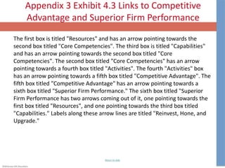 ©McGraw-Hill Education.
Appendix 3 Exhibit 4.3 Links to Competitive
Advantage and Superior Firm Performance
The first box is titled "Resources" and has an arrow pointing towards the
second box titled "Core Competencies". The third box is titled "Capabilities"
and has an arrow pointing towards the second box titled "Core
Competencies". The second box titled "Core Competencies" has an arrow
pointing towards a fourth box titled "Activities". The fourth "Activities" box
has an arrow pointing towards a fifth box titled "Competitive Advantage". The
fifth box titled "Competitive Advantage" has an arrow pointing towards a
sixth box titled "Superior Firm Performance." The sixth box titled "Superior
Firm Performance has two arrows coming out of it, one pointing towards the
first box titled "Resources", and one pointing towards the third box titled
"Capabilities." Labels along these arrow lines are titled "Reinvest, Hone, and
Upgrade."
Return to slide
 