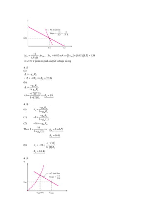 AC load line
                                            Ϫ1    Ϫ1
                                   Slope ϭ      ϭ
                                           3͉͉3 1.5 K
0.92



                                 7.4             12


       −1
ΔiD =       ⋅ ΔvDS , ΔiD = 0.92 mA ⇒ ΔvDS = ( 0.92 ) (1.5 ) = 1.38
     1.5 kΩ
⇒ 2.76 V peak-to-peak output voltage swing

4.17
(a)
 Av = − g m RD
 −15 = −2 RD ⇒ RD = 7.5 K
(b)
        − g m RD
Av =
       1 + g m RS
       − ( 2 )( 7.5 )
−5 =                    ⇒ RS = 1 K
       1 + ( 2 ) RS

4.18
                     − g m RD
(a)         Av =
                    1 + g m RS
                     − g m RD
(1)         −8 =
                    1 + g m (1)
(2)         −16 = − g m RD
                16
Then 8 =                ⇒         g m = 1 mA/V
            1 + g m (1)
                                  RD = 16 K

                            − (1)(16 )
(b)         Av = −10 =
                           1 + (1) RS
            RS = 0.6 K

4.19
a.



                                  AC load line
                                          Ϫ1
                                  Slope ϭ
                                          5K
IDQ




                VDS(sat)          VDSQ
 