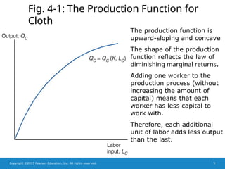 chapter 04 The Specific Factors Model.ppt