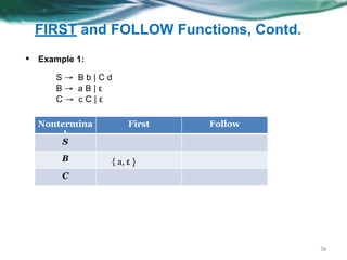FIRST and FOLLOW Functions, Contd.
36
▪ Example 1:
Nontermina
l
First Follow
S
B
C
S → B b | C d
B → a B | ε
C → c C | ε
{ a, ε }
 