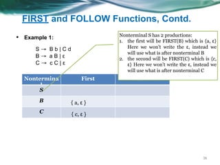 FIRST and FOLLOW Functions, Contd.
36
▪ Example 1:
Nontermina
l
First Follow
S
B
C
S → B b | C d
B → a B | ε
C → c C | ε
{ a, ε }
{ c, ε }
Nonterminal S has 2 productions:
1. the first will be FIRST(B) which is {a, ε}
Here we won’t write the ε, instead we
will use what is after nonterminal B
2. the second will be FIRST(C) which is {c,
ε} Here we won’t write the ε, instead we
will use what is after nonterminal C
 