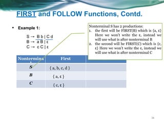 FIRST and FOLLOW Functions, Contd.
36
▪ Example 1:
Nontermina
l
First Follow
S
B
C
S → B b | C d
B → a B | ε
C → c C | ε
{ a, b, c, d }
{ a, ε }
{ c, ε }
Nonterminal S has 2 productions:
1. the first will be FIRST(B) which is {a, ε}
Here we won’t write the ε, instead we
will use what is after nonterminal B
2. the second will be FIRST(C) which is {c,
ε} Here we won’t write the ε, instead we
will use what is after nonterminal C
 