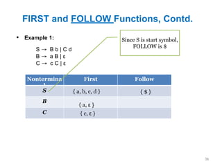 FIRST and FOLLOW Functions, Contd.
36
▪ Example 1:
Nontermina
l
First Follow
S
B
C
S → B b | C d
B → a B | ε
C → c C | ε
{ a, b, c, d }
Since S is start symbol,
FOLLOW is $
{ a, ε }
{ c, ε }
{ $ }
 