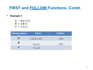 FIRST and FOLLOW Functions, Contd.
36
▪ Example 1:
Nontermina
l
First Follow
S
B
C
S → B b | C d
B → a B | ε
C → c C | ε
{ a, b, c, d }
{ a, ε }
{ c, ε }
{ $ }
{ b }
 