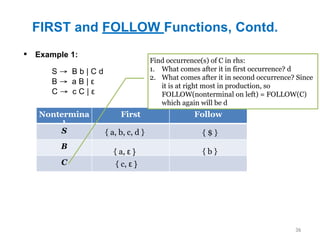 FIRST and FOLLOW Functions, Contd.
36
▪ Example 1:
Nontermina
l
First Follow
S
B
C
S → B b | C d
B → a B | ε
C → c C | ε
{ a, b, c, d }
{ a, ε }
{ c, ε }
{ $ }
{ b }
Find occurrence(s) of C in rhs:
1. What comes after it in first occurrence? d
2. What comes after it in second occurrence? Since
it is at right most in production, so
FOLLOW(nonterminal on left) = FOLLOW(C)
which again will be d
 