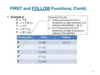 FIRST and FOLLOW Functions, Contd.
36
▪ Example 2:
Nontermin
al
First Follow
E
E’
T
T’
F
E → T E’
E’ → + T E’ | ε
T → F T’
T’ →* F T’ | ε
F → ( E ) | id
{ (, id }
{ *, ε }
{ (, id }
{ +, ε }
{ (, id } { $, ) }
Check for E’ in rhs:
1. In first occurrence it is in E
production at right most part, so it
will have FOLLOW(E) = {$, )}
2. In 2nd occurrence it is in E’
production at right most part so
will have FOLLOW(E’)
 