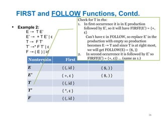 FIRST and FOLLOW Functions, Contd.
36
▪ Example 2:
Nontermin
al
First Follow
E
E’
T
T’
F
E → T E’
E’ → + T E’ | ε
T → F T’
T’ →* F T’ | ε
F → ( E ) | id
{ (, id }
{ *, ε }
{ (, id }
{ +, ε }
{ (, id } { $, ) }
{ $, ) }
Check for T in rhs:
1. In first occurrence it is in E production
followed by E’, so it will have FIRST(E’) = {+,
ε}
Can’t have ε in FOLLOW, so replace E’ in the
production with empty so production
becomes E → T and since T is at right most,
we will get FOLLOW(E) = {$, )}
2. In second occurrence it is followed by E’ so
FIRST(E’) = {+, ε)} … (same as 1.)
 