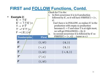 FIRST and FOLLOW Functions, Contd.
36
▪ Example 2:
Nontermin
al
First Follow
E
E’
T
T’
F
E → T E’
E’ → + T E’ | ε
T → F T’
T’ →* F T’ | ε
F → ( E ) | id
{ (, id }
{ *, ε }
{ (, id }
{ +, ε }
{ (, id } { $, ) }
{ $, ) }
{ +, $, ) }
Check for T in rhs:
1. In first occurrence it is in E production
followed by E’, so it will have FIRST(E’) = {+,
ε}
Can’t have ε in FOLLOW, so replace E’ in the
production with empty so production
becomes E → T and since T is at right most,
we will get FOLLOW(E) = {$, )}
2. In second occurrence it is followed by E’ so
FIRST(E’) = {+, ε)} … (same as 1.)
 