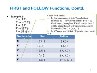 FIRST and FOLLOW Functions, Contd.
36
▪ Example 2:
Nontermin
al
First Follow
E
E’
T
T’
F
E → T E’
E’ → + T E’ | ε
T → F T’
T’ →* F T’ | ε
F → ( E ) | id
{ (, id }
{ *, ε }
{ (, id }
{ +, ε }
{ (, id } { $, ) }
{ $, ) }
{ +, $, ) }
{ +, $, ) }
Check for F in rhs:
1. In first occurrence it is in T production
followed by T’ so will be FIRST(T’) = { *, ε }
Can’t have ε, so replace T’ with empty, then F
will be at right most of T production, so will
have FOLLOW(T) = {+, $, ) }
2. In 2nd occurrence it is in T’ production – same
as 1
{ *, +, $, ) }
 