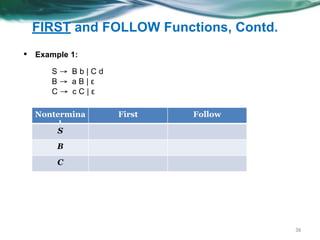 FIRST and FOLLOW Functions, Contd.
36
▪ Example 1:
Nontermina
l
First Follow
S
B
C
S → B b | C d
B → a B | ε
C → c C | ε
 