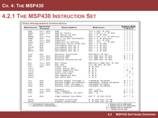 The_MSP430_Slides.pptx