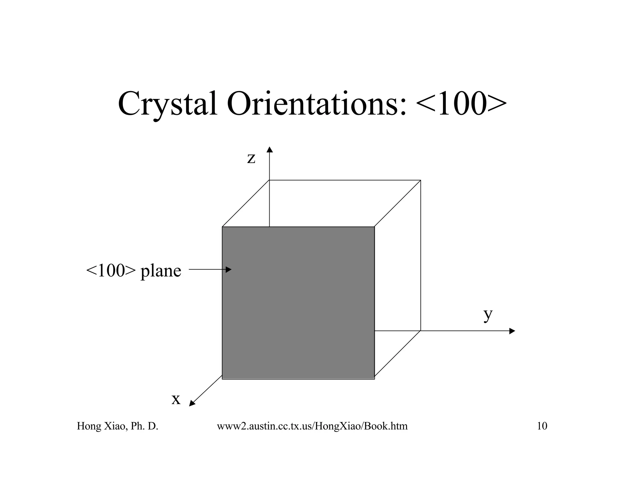 Hong Xiao, Ph. D. www2.austin.cc.tx.us/HongXiao/Book.htm 10
Crystal Orientations: <100>
x
y
z
<100> plane
 