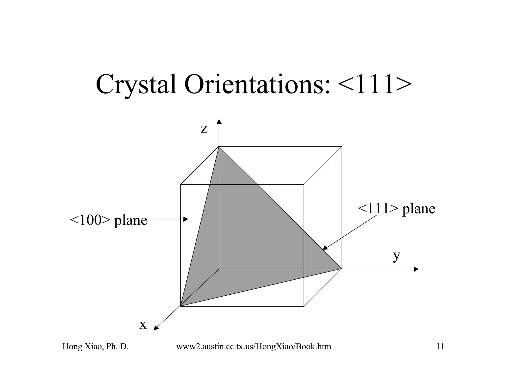 Hong Xiao, Ph. D. www2.austin.cc.tx.us/HongXiao/Book.htm 11
Crystal Orientations: <111>
x
y
z
<100> plane
<111> plane
 