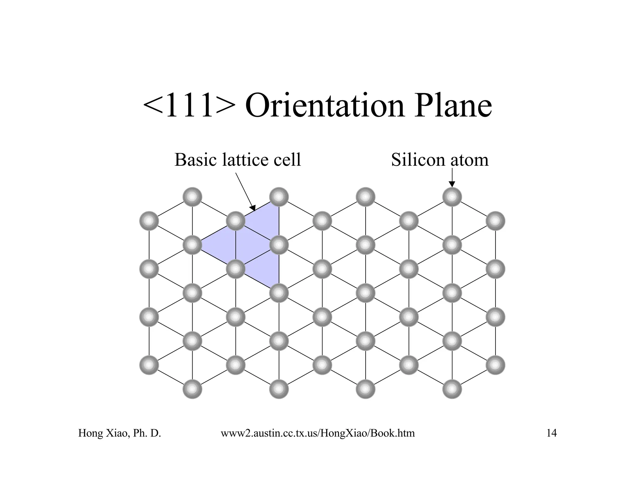 Hong Xiao, Ph. D. www2.austin.cc.tx.us/HongXiao/Book.htm 14
<111> Orientation Plane
Silicon atom
Basic lattice cell
 