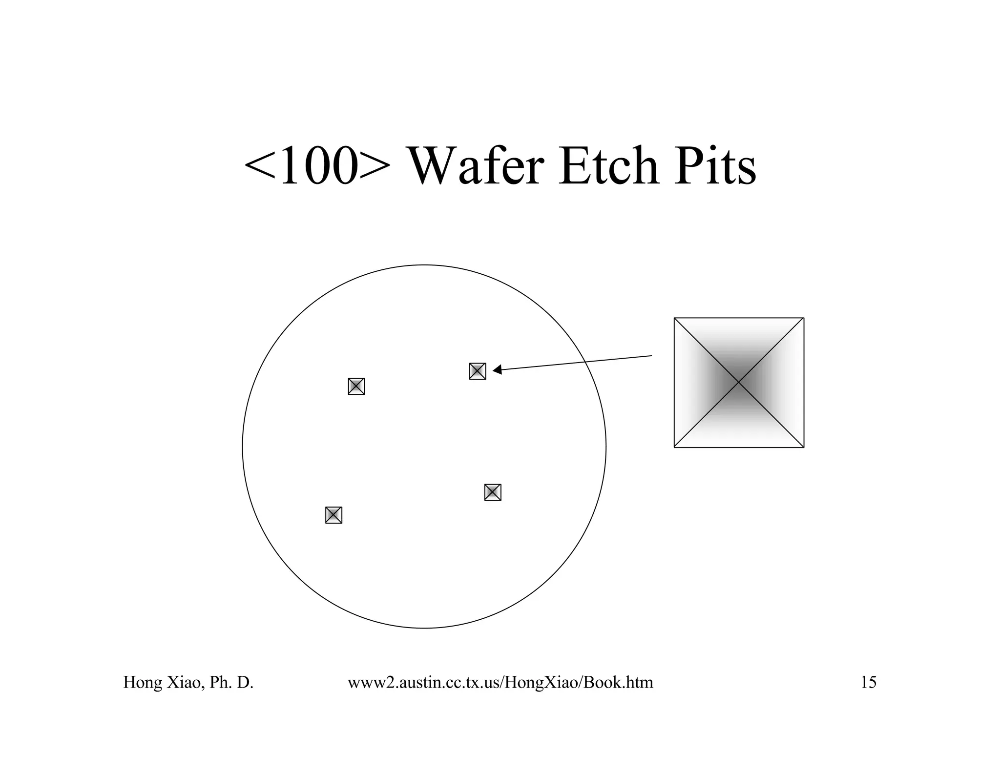 Hong Xiao, Ph. D. www2.austin.cc.tx.us/HongXiao/Book.htm 15
<100> Wafer Etch Pits
 
