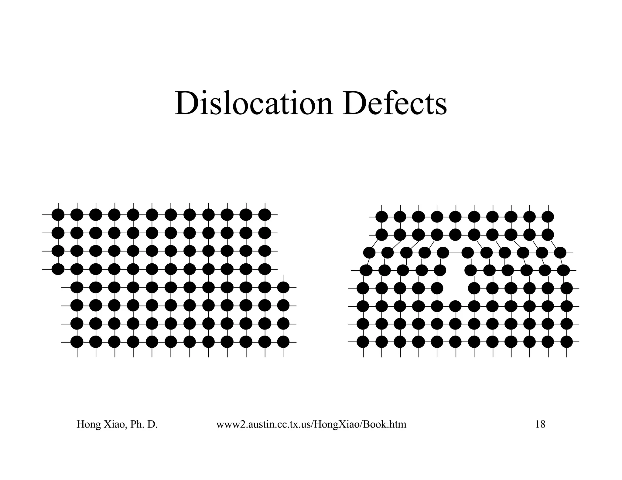 Hong Xiao, Ph. D. www2.austin.cc.tx.us/HongXiao/Book.htm 18
Dislocation Defects
 