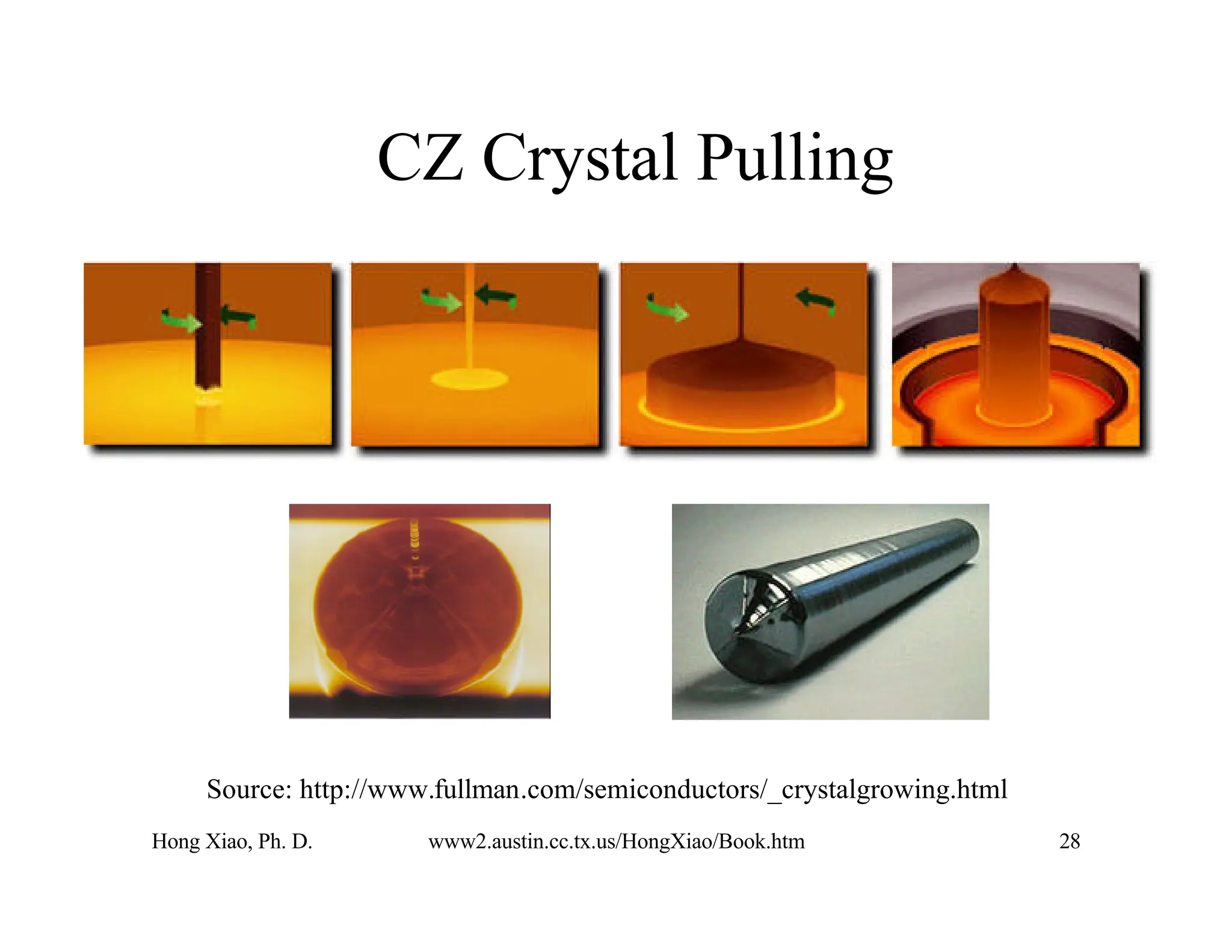 Hong Xiao, Ph. D. www2.austin.cc.tx.us/HongXiao/Book.htm 28
CZ Crystal Pulling
Source: http://www.fullman.com/semiconductors/_crystalgrowing.html
 