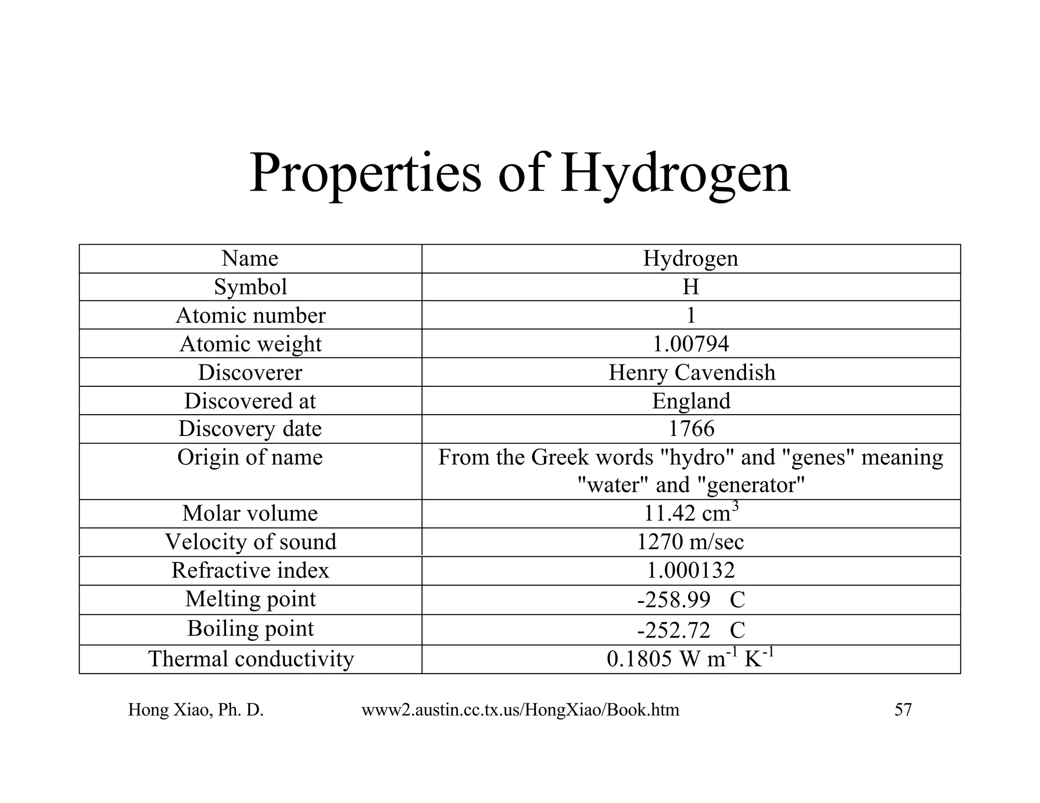 Hong Xiao, Ph. D. www2.austin.cc.tx.us/HongXiao/Book.htm 57
Properties of Hydrogen
Name Hydrogen
Symbol H
Atomic number 1
Atomic weight 1.00794
Discoverer Henry Cavendish
Discovered at England
Discovery date 1766
Origin of name From the Greek words "hydro" and "genes" meaning
"water" and "generator"
Molar volume 11.42 cm3
Velocity of sound 1270 m/sec
Refractive index 1.000132
Melting point -258.99 C
Boiling point -252.72 C
Thermal conductivity 0.1805 W m-1
K-1
 