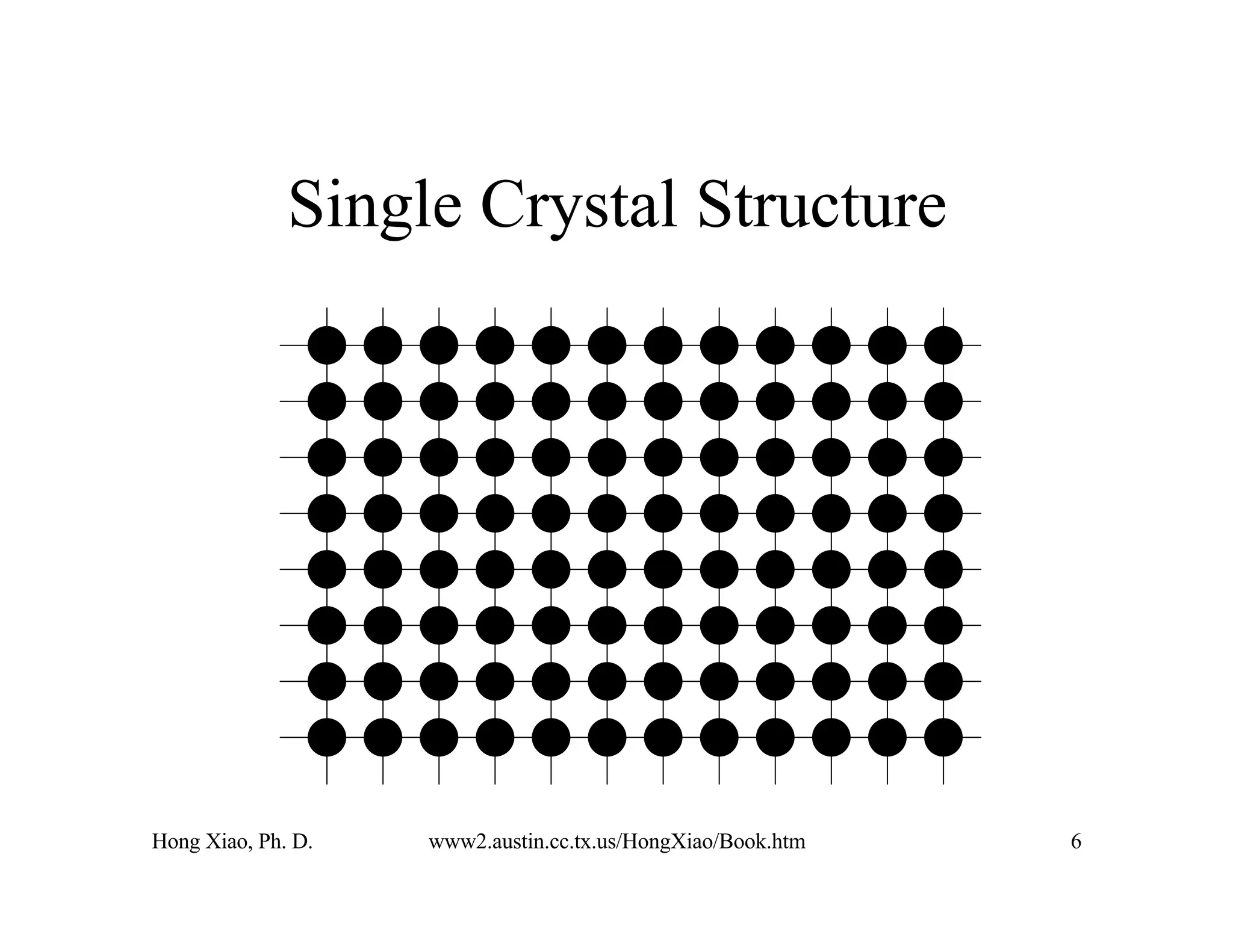 Hong Xiao, Ph. D. www2.austin.cc.tx.us/HongXiao/Book.htm 6
Single Crystal Structure
 