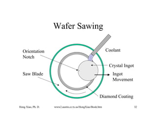CH04 Wafer Manufacturing and Epitaxy Growing.pdf