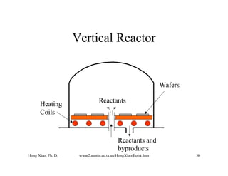CH04 Wafer Manufacturing and Epitaxy Growing.pdf