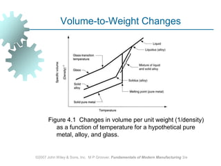 ©2007 John Wiley & Sons, Inc.  M P Groover, Fundamentals of Modern Manufacturing 3/eVolume-to-Weight ChangesFigure 4.1  Changes in volume per unit weight (1/density) as a function of temperature for a hypothetical pure metal, alloy, and glass.