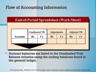 Chapter 4 Financial Accounting | PPT