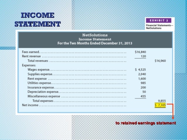 Chapter 4 Financial Accounting