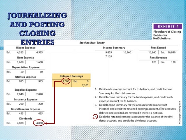Chapter 4 Financial Accounting