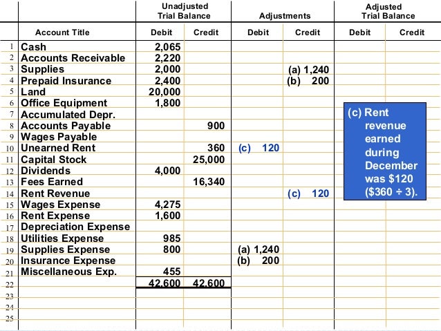 Chapter 4 Financial Accounting