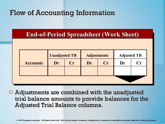 Chapter 4 Financial Accounting Chapter 4 Financial Accounting