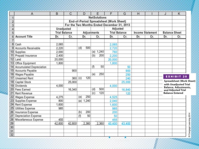 Chapter 4 Financial Accounting
