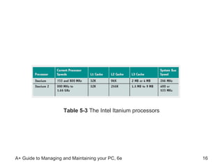 Table 5-3  The Intel Itanium processors 