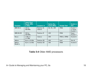 Table 5-4  Older AMD processors 