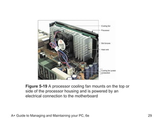 Figure 5-19  A processor cooling fan mounts on the top or side of the processor housing and is powered by an electrical connection to the motherboard 