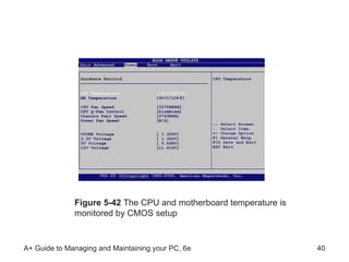 Figure 5-42  The CPU and motherboard temperature is monitored by CMOS setup 