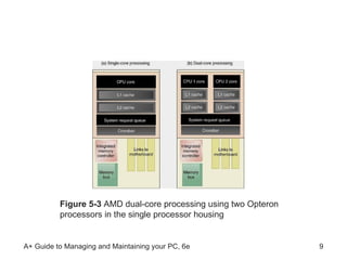 Figure 5-3  AMD dual-core processing using two Opteron processors in the single processor housing 