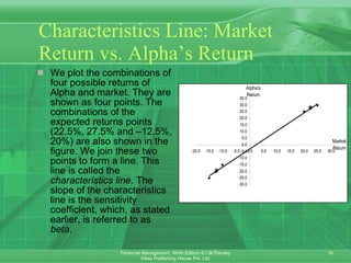 Characteristics Line: Market Return vs. Alpha’s Return   We plot the combinations of four possible returns of Alpha and market. They are shown as four points. The combinations of the expected returns points (22.5%, 27.5% and –12.5%, 20%) are also shown in the figure. We join these two points to form a line. This line is called the  characteristics line . The slope of the characteristics line is the sensitivity coefficient, which, as stated earlier, is referred to as  beta . 