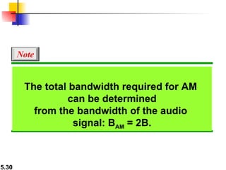The total bandwidth required for AM  can be determined from the bandwidth of the audio  signal: B AM  = 2B. Note 