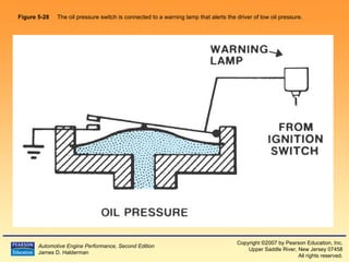 Figure 5-28  The oil pressure switch is connected to a warning lamp that alerts the driver of low oil pressure. 